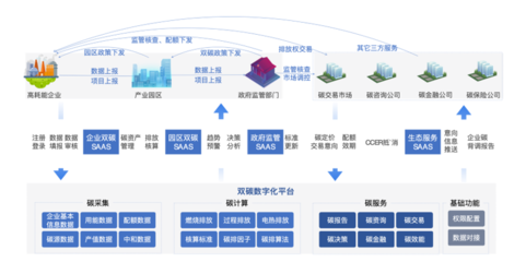 專精特新企業高質量發展典型應用案例展示(三) 滴普科技為港華能源打造雙碳數字化平臺，助力投資運營咨詢