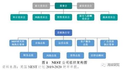 英國基本養(yǎng)老金與國家職業(yè)儲蓄信托的投資運(yùn)營機(jī)制及借鑒意義
