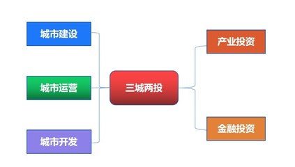 立足三城兩投 勇立發(fā)展潮頭——永州城發(fā)集團(tuán)繪就轉(zhuǎn)型發(fā)展美好藍(lán)圖