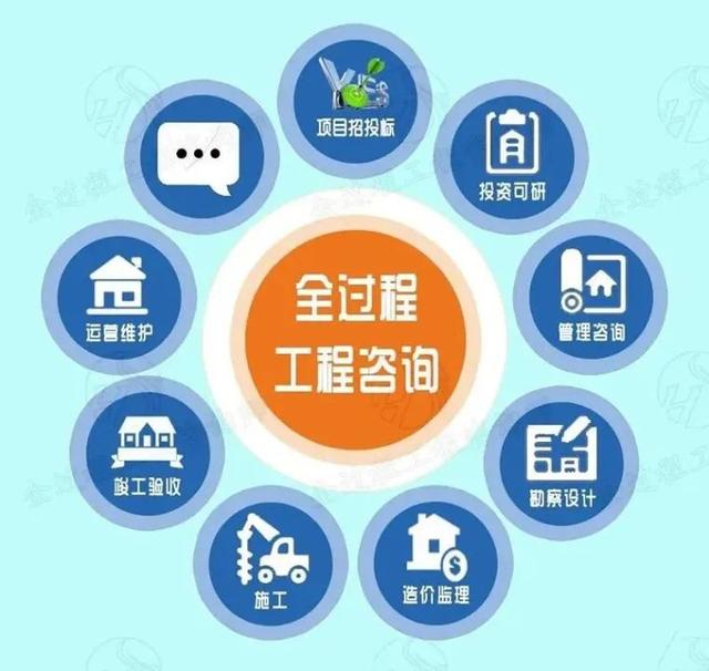 全過程工程咨詢模式及其內在特征研究——以投資運營咨詢為核心