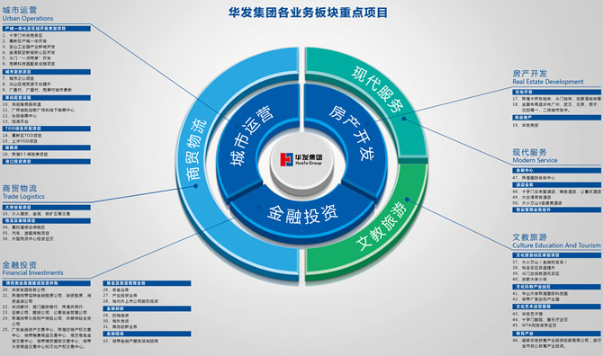 從洞察到落地 美御戰(zhàn)略咨詢的品牌投資運營四步法