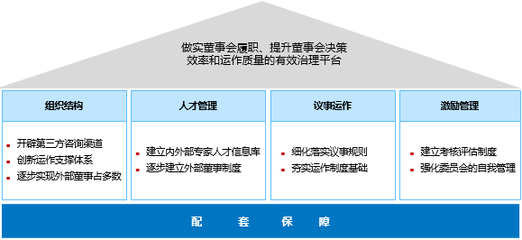 國有資本投資運營公司法人治理結(jié)構(gòu)體系建設(shè)的路徑與策略
