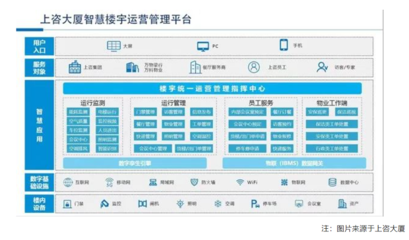 打造智慧樓宇標桿項目 上海投資咨詢集團啟動2022智慧樓宇運營管理等級評價工作